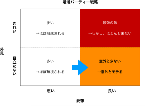 きっと行動経済学で成功する 婚活と合コン 株式会社クーネスト 京都のweb制作 システム開発